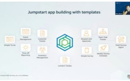 Pelajari Google Cloud: Investasi Terbaik untuk Masa Depan Kariermu
